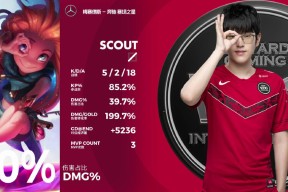 KAIYUN-Scout爆冷击败DWG，赛事规则更新引爆全场！的简单介绍