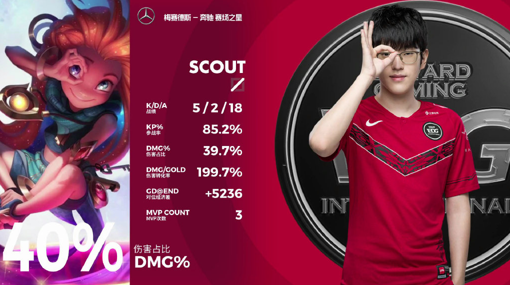 Scout爆冷击败DWG，赛事规则更新引爆全场！的简单介绍